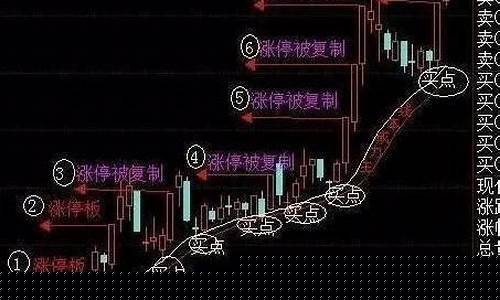 上午跌下午涨口诀(上午跌下午涨是什么意思)_https://www.qldgs.com_恒指期货_第1张