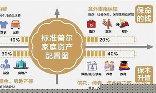 标准普尔指数500公式(标准普尔500指数为什么要乘250)_https://www.qldgs.com_原油期货_第1张