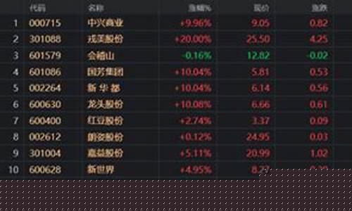消费股近期(消费股也能进攻)_https://www.qldgs.com_黄金期货_第1张