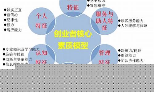 创业平台是做什么的(创业平台是真的还是假的)_https://www.qldgs.com_期货_第1张