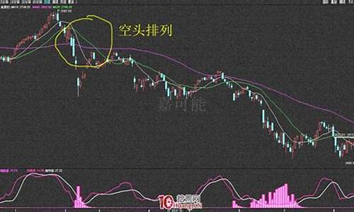 21日均线战法精髓及图解(21日均线炒股绝招)_https://www.qldgs.com_黄金期货_第1张