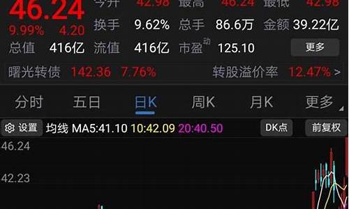 中科曙光股票可以长期持有吗(中科曙光将是未来最大牛股)_https://www.qldgs.com_期货_第1张