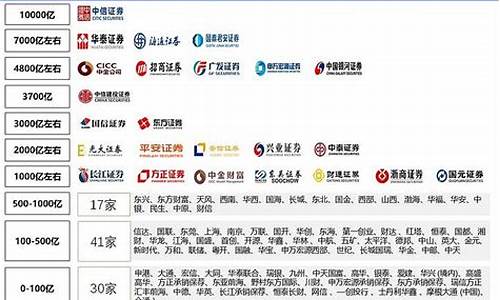 排名前十的证券公司有哪些名字(前十大证券公司)_https://www.qldgs.com_期货_第1张