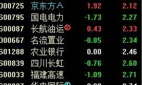 沪市价格最低的股票(沪市股价最低的股票)_https://www.qldgs.com_恒指期货_第1张
