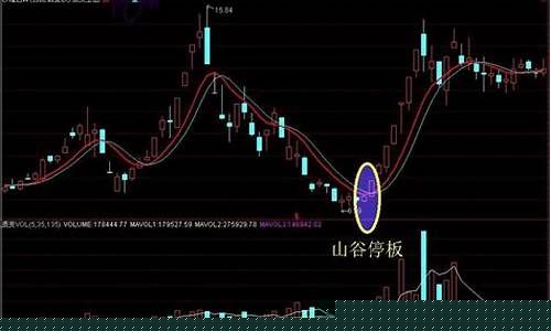 股票买入技巧k线图口诀(股票k线买卖口诀)_https://www.qldgs.com_黄金期货_第1张