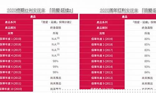 保险公司分红实现率排名(保险公司分红实现率排名前十)_https://www.qldgs.com_期货_第1张