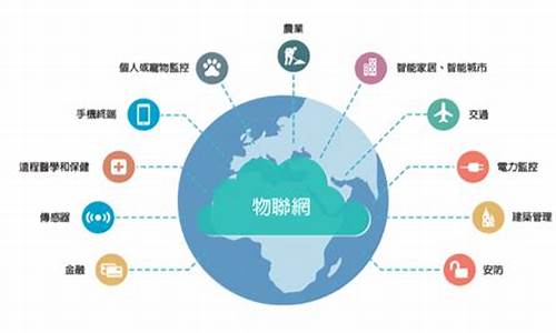 物联网出来做什么工作(张雪峰谈物联网工程专业)_https://www.qldgs.com_恒指期货_第1张