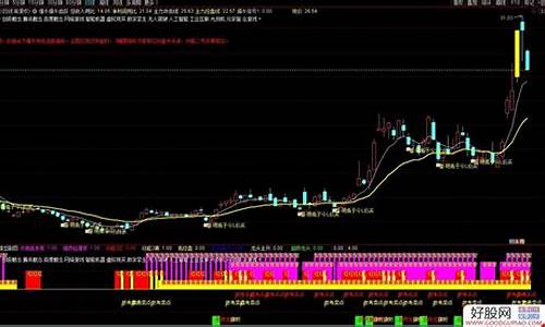 懂牛龙头启动选股公式(懂牛股票)_https://www.qldgs.com_原油期货_第1张