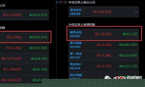哪些游资值得跟买(游资类股票)_https://www.qldgs.com_期货_第1张
