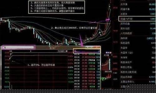庄家和游资的经典战役(庄和游资打架)_https://www.qldgs.com_恒指期货_第1张