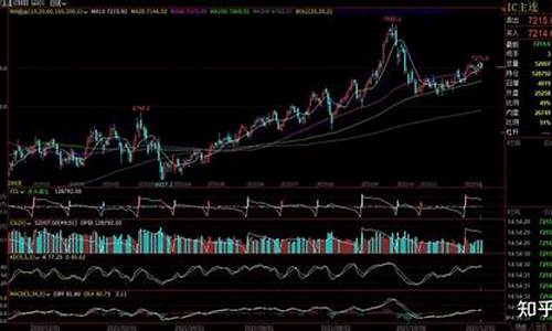 开通指数期货交易需要什么门槛(开通股指期货)_https://www.qldgs.com_期货_第1张