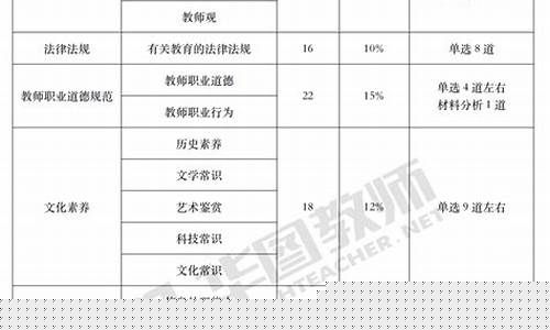 考幼资需要什么条件(考幼资需要准备什么)_https://www.qldgs.com_期货_第1张
