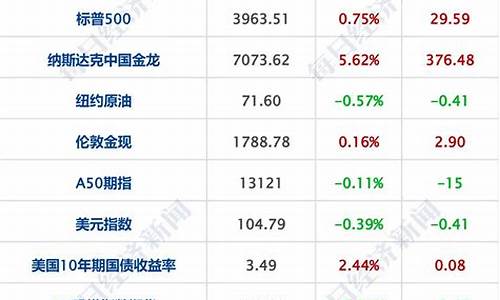 电子元器件概念股(电子元器件概念股票有哪些)_https://www.qldgs.com_黄金期货_第1张