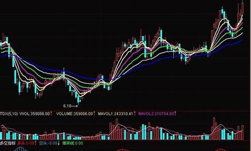 股旁网最新指标公式(旁股网通达信)_https://www.qldgs.com_黄金期货_第1张