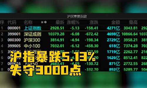 沪指大跌失守3000点(沪指跌0.48%失守3400点)_https://www.qldgs.com_恒指期货_第1张