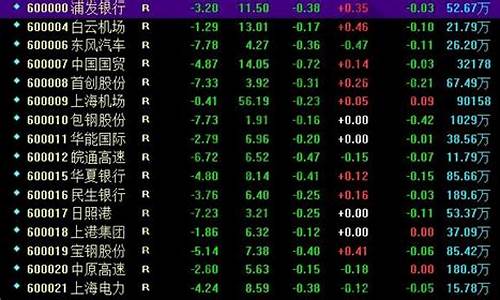 沪市股票开头数字(沪市股票开头数字代表什么)_https://www.qldgs.com_黄金期货_第1张
