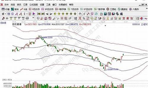 权重股和白马股(权重股和白马股哪个好)_https://www.qldgs.com_原油期货_第1张