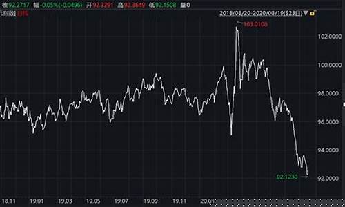 美元指数继续下跌(美元指数大幅下跌)_https://www.qldgs.com_期货_第1张