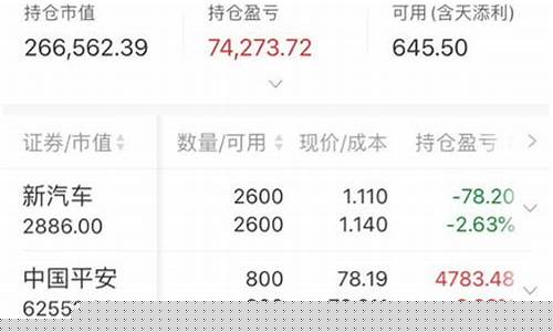 股票帐号忘了怎么办(以前买的股票都忘了怎么办)_https://www.qldgs.com_恒指期货_第1张