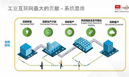 工业物联网是做什么的(工业物联网是干什么的)_https://www.qldgs.com_期货_第1张