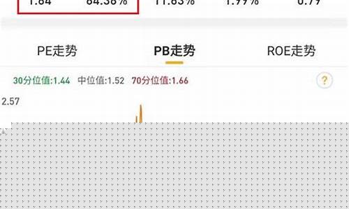 股票仓位多少(股票仓位多少最合适)_https://www.qldgs.com_黄金期货_第1张