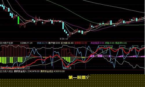 怎样看主力资金流入和流出(怎样看主力资金流入和流出情况)_https://www.qldgs.com_黄金期货_第1张