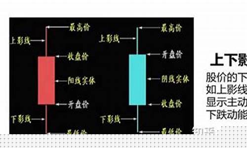 一分钟学会看k线图记住五张图_https://www.qldgs.com_期货_第1张