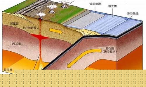 板块突然高开的原因(股票突然高开是什么原因)_https://www.qldgs.com_恒指期货_第1张
