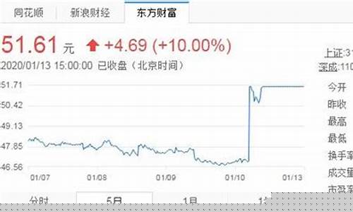 比亚迪的股票可以买吗(比亚迪股票分红时间)_https://www.qldgs.com_黄金期货_第1张