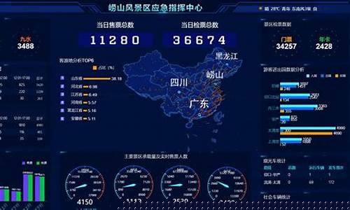 智慧旅游景点典型案例(智慧旅游景点典型案例论文范文)_https://www.qldgs.com_原油期货_第1张