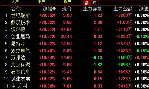2020被低估的券商龙头股(2020年券商龙头)_https://www.qldgs.com_恒指期货_第1张