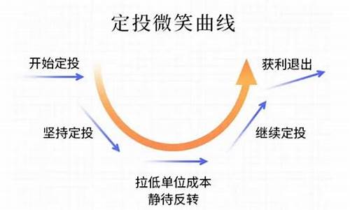 基金投资策略八种策略(基金的投资策略怎么看)_https://www.qldgs.com_期货_第1张