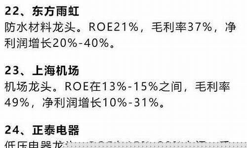 白马股票一览表图片(2019白马股票一览表)_https://www.qldgs.com_原油期货_第1张