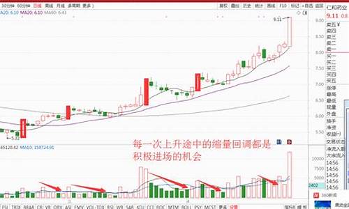 缩量下跌意味着什么(缩量下跌意味着什么意思)_https://www.qldgs.com_恒指期货_第1张