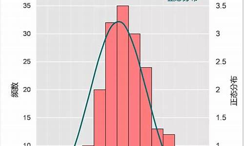 数据分析(数据分析怎么做)_https://www.qldgs.com_黄金期货_第1张