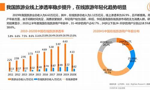 中国行业趋势报告2023(中国行业趋势报告2024年)_https://www.qldgs.com_期货_第1张