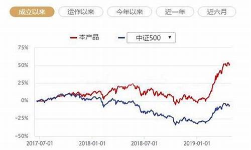 指数基金最好的投资方法(指数基金怎么选知乎)_https://www.qldgs.com_原油期货_第1张