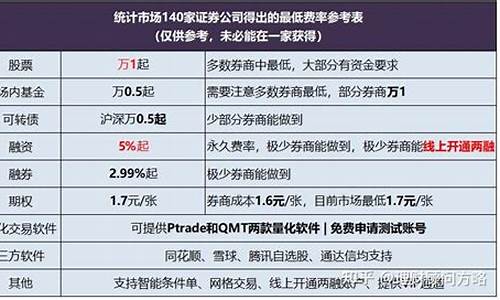 怎么样开通创业板股票账户(怎么样开通创业板股票账户呢)_https://www.qldgs.com_黄金期货_第1张