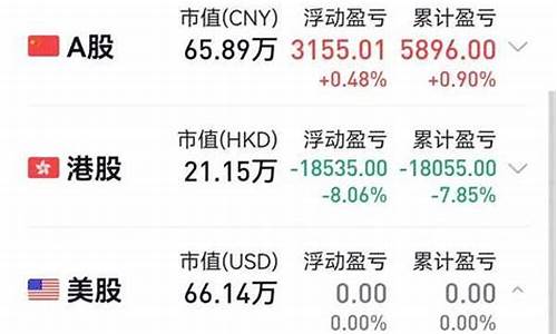 国内炒美股怎么开户(在中国如何炒美股)_https://www.qldgs.com_黄金期货_第1张