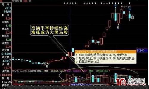换手率量比选股技巧(换手率和量比多少合适)_https://www.qldgs.com_原油期货_第1张