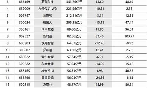 外贸龙头股票排名前十名(外贸龙头股票排名前十名企业)_https://www.qldgs.com_黄金期货_第1张