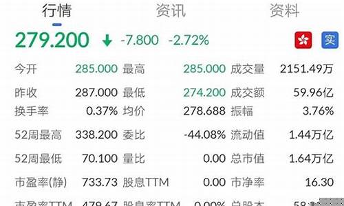 港股股票查询(港股股票查询9556HK)_https://www.qldgs.com_恒指期货_第1张
