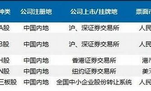 a股和b股的区别(权重股和蓝筹股的区别)_https://www.qldgs.com_黄金期货_第1张