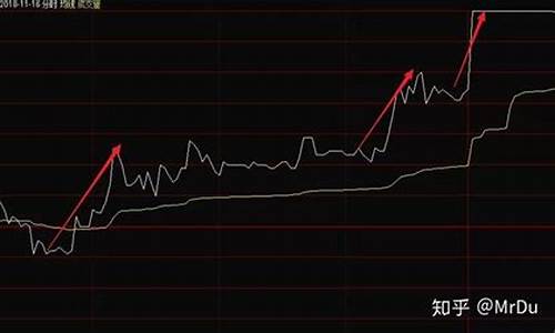 如何判断股票的涨跌趋势(怎么判断股票的涨与跌)_https://www.qldgs.com_恒指期货_第1张