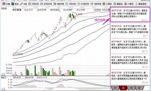 减持公告出来后股价怎么走(减持公告后大跌的还会再涨吗)_https://www.qldgs.com_黄金期货_第1张