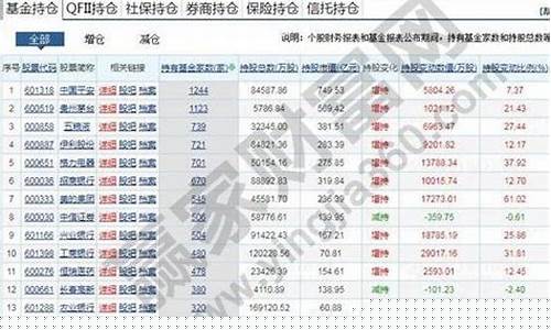 股票机构走了好不好卖(股票机构卖出好不好)_https://www.qldgs.com_原油期货_第1张