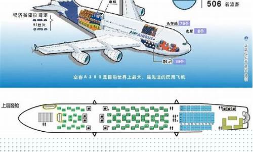 空客a380选座最佳位置是哪里(空客a380座位图)_https://www.qldgs.com_恒指期货_第1张