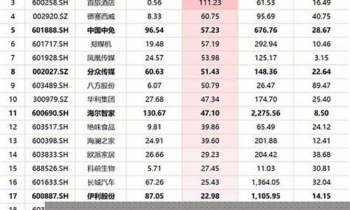 十大消费龙头股票排名最新(消费类十大龙头股票)_https://www.qldgs.com_原油期货_第1张