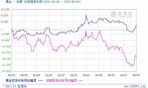 今日贵金属价格实时报价(今日贵金属价格实时报价行情)_https://www.qldgs.com_原油期货_第1张