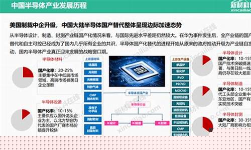 半导体产业现状(半导体产业发展现状)_https://www.qldgs.com_恒指期货_第1张